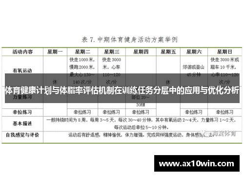 体育健康计划与体脂率评估机制在训练任务分层中的应用与优化分析