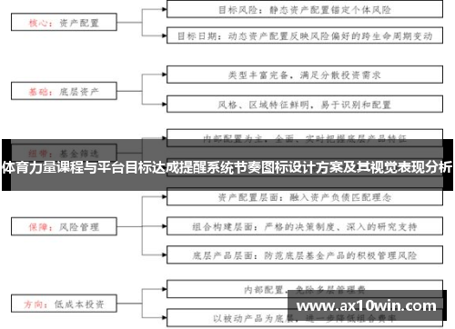 体育力量课程与平台目标达成提醒系统节奏图标设计方案及其视觉表现分析