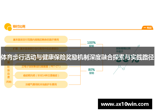 体育步行活动与健康保险奖励机制深度融合探索与实践路径